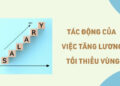 ”ĐƯỢC” VÀ “MẤT” TỪ VIỆC TĂNG LƯƠNG TỐI THIỂU VÙNG 2024